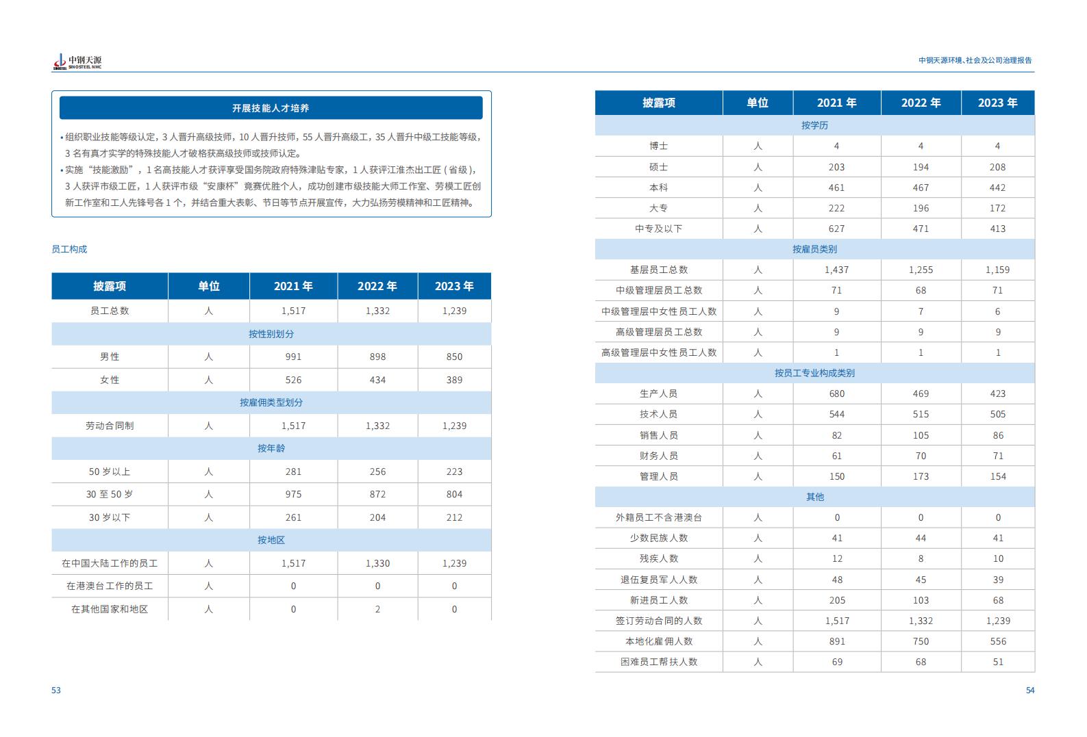 中鋼天源：2023年度環(huán)境、社會(huì)與公司治理（ESG）報(bào)告(1)_30.jpg
